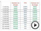 Посмотреть это видео на youtube.com THE PEOPLES BANK — регистрация бесплатная. Наша цель: Качественные банковские продукты, т.е. депозитные вклады под высокие проценты и кредиты по